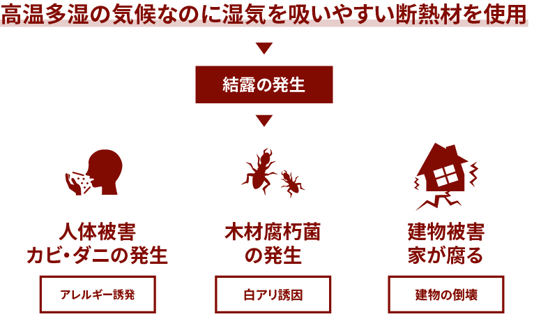 図