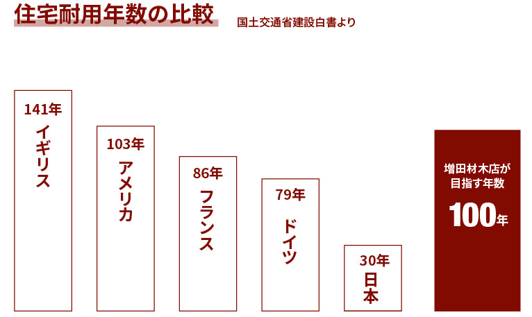 表
