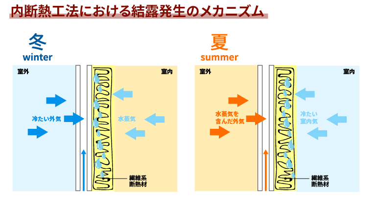 図